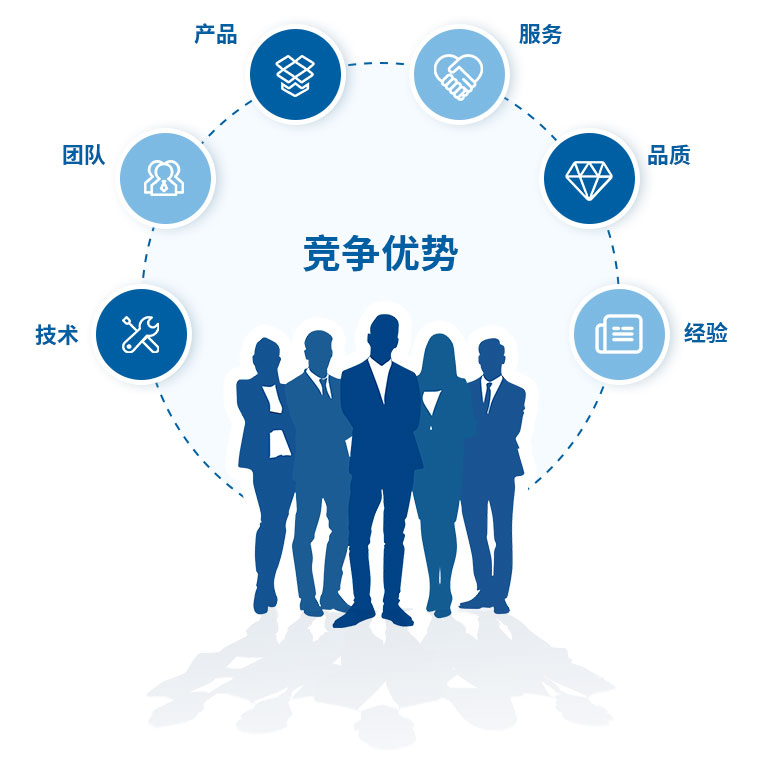 恒榮的競(jìng)爭(zhēng)力